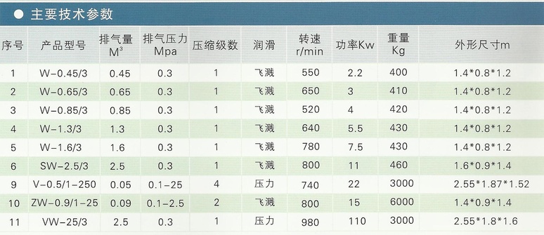 主要技术参数