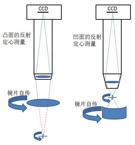 原理
