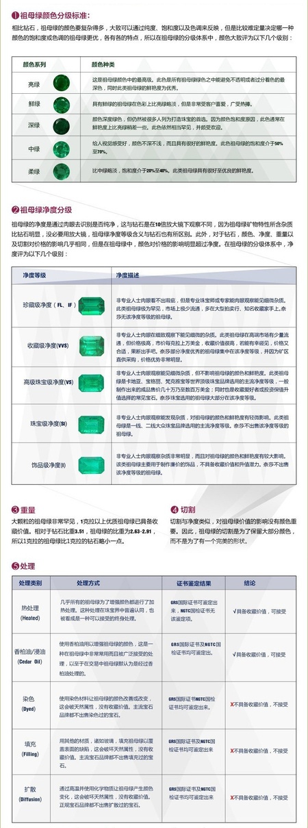 祖母绿等级净度