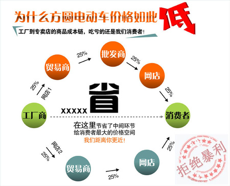 14为什么方圆电动车价格如此低