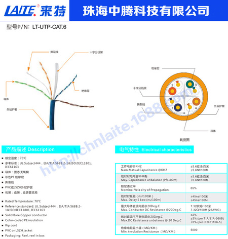 六类网线