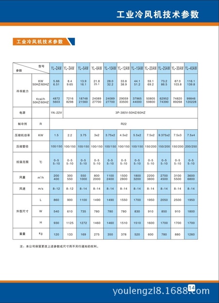 14工业冷风机参数