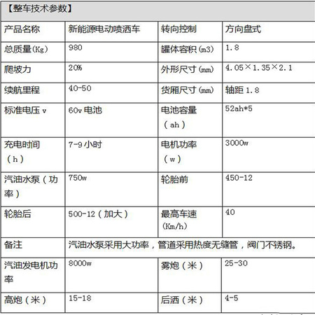 多功能电动洒水车冲洗高炮雾炮工地公园物业新能源三轮洒水车环保  洒水车价格园林绿化1-3方电动三轮四轮洒水车农用喷洒雾炮示例图2