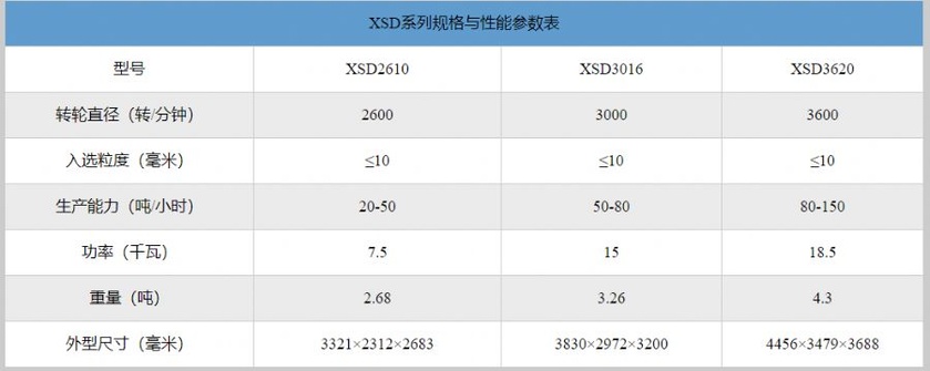 雄鼎机械_红河洗砂机_轮斗式洗砂机_水洗砂机设备_售后无忧