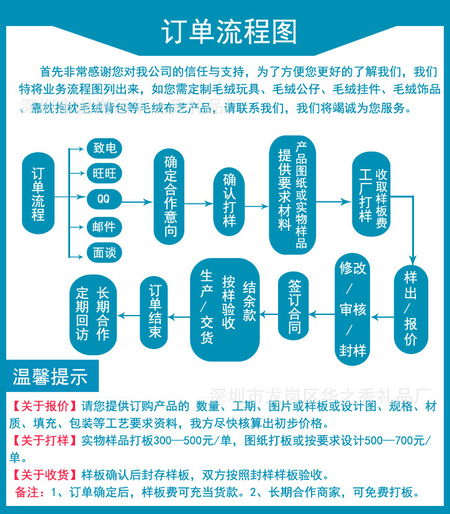 订单流程图副本