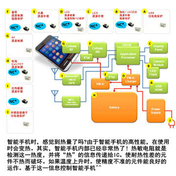 热敏电阻在手机上的应用360_副本