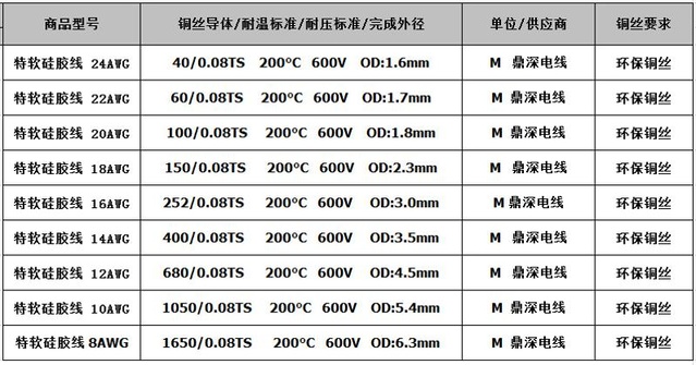 特软硅胶线0