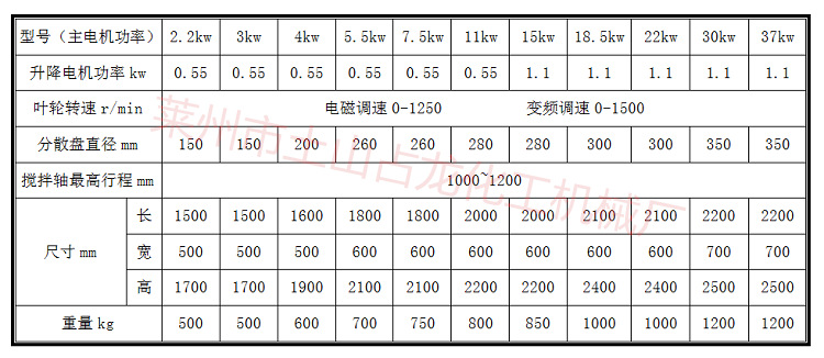 高速分散机技术参数.png