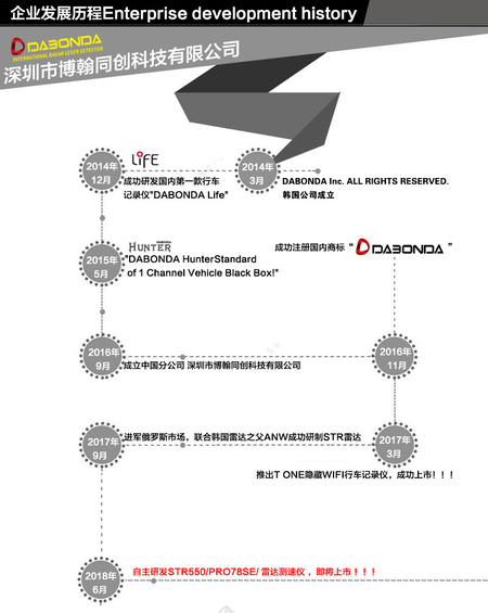 企业信息介绍DABONDA