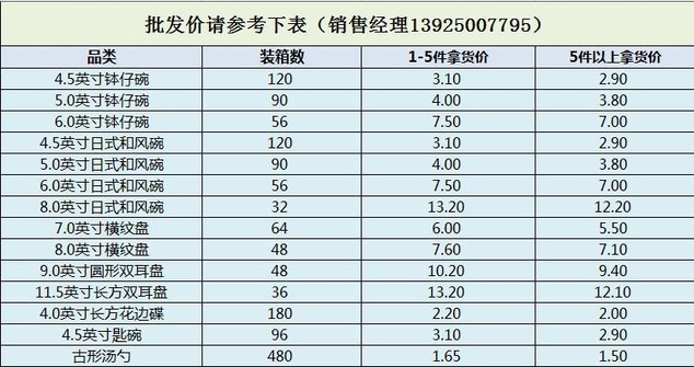 价格参考