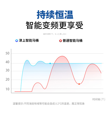 津上智能马桶01-定稿---整理03-_02.jpg