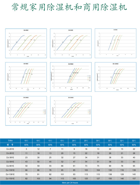 常规家用商用除湿机24小时温湿度表.jpg