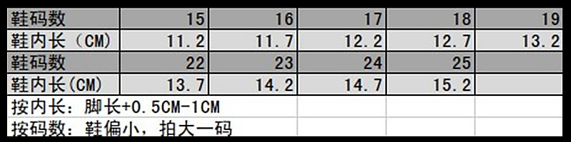 K63等内长表格