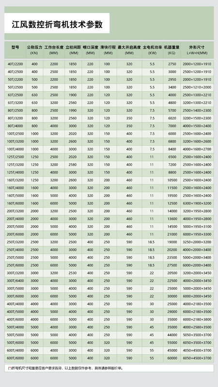 江风数控折弯机技术参数