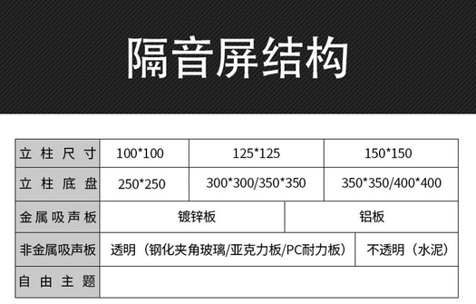 河源特价橡塑铁路降噪公路隔音声屏障 隔音板