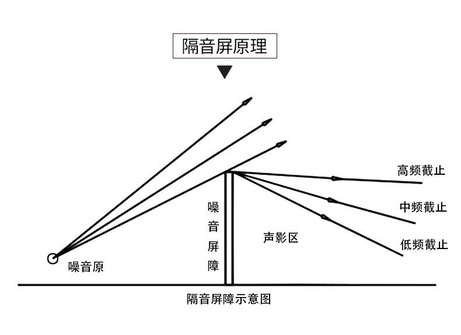 河源特价橡塑铁路降噪公路隔音声屏障 隔音板