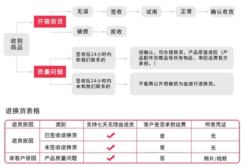 WLS户外三芯冷缩_19