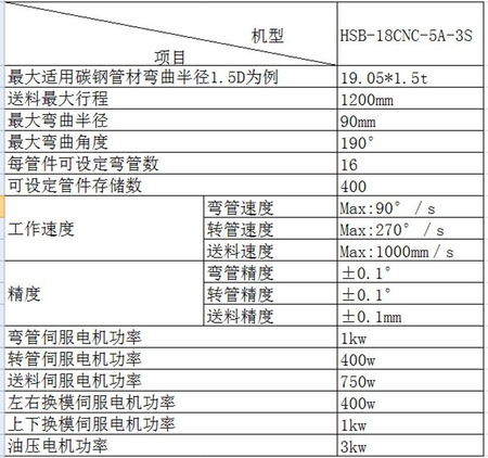 18CNC-5A-3S参数.png