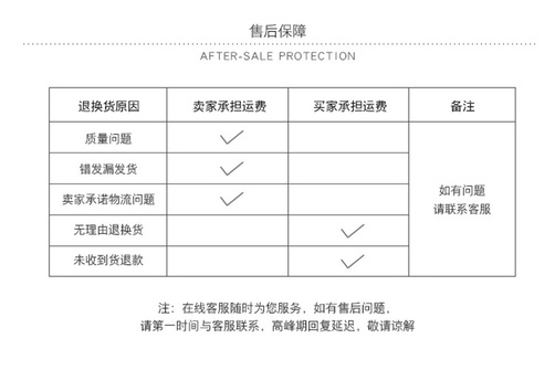 详情页售后保障