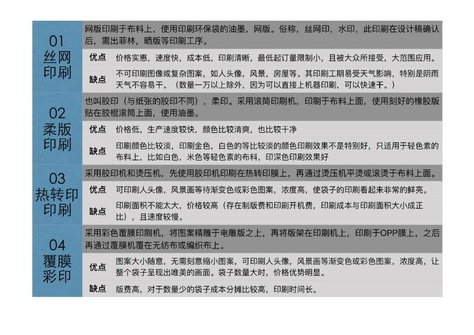 印刷方式及特点