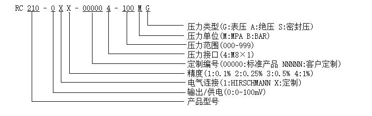 产品选型示例