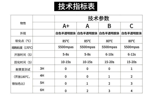 热熔胶块