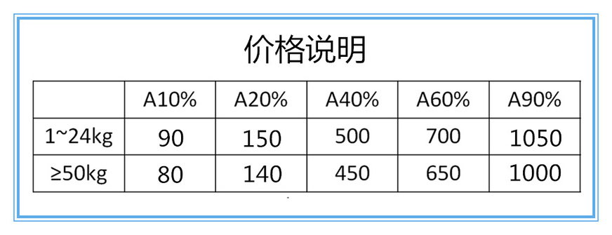 芦荟甙价格表2