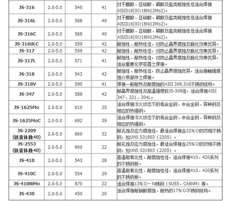 QQ截图20170724154725