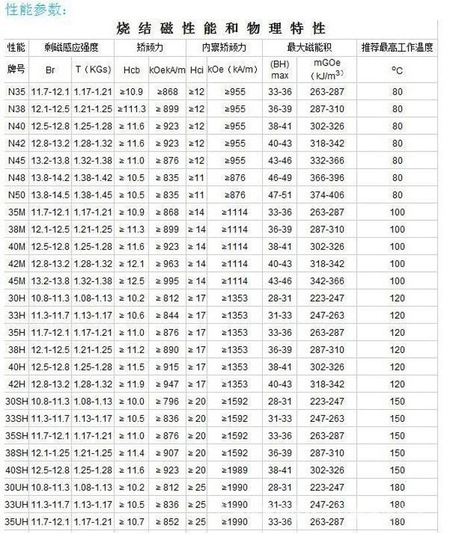 性能参数