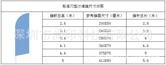 刀型尺寸