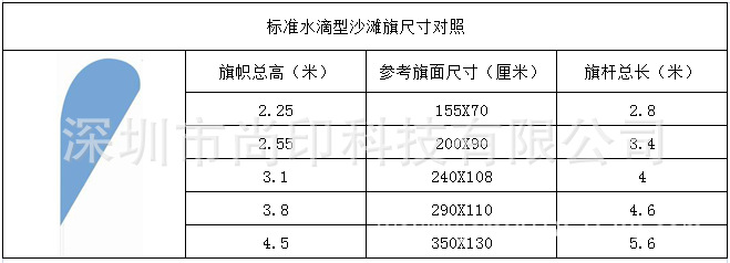 雨滴形尺寸