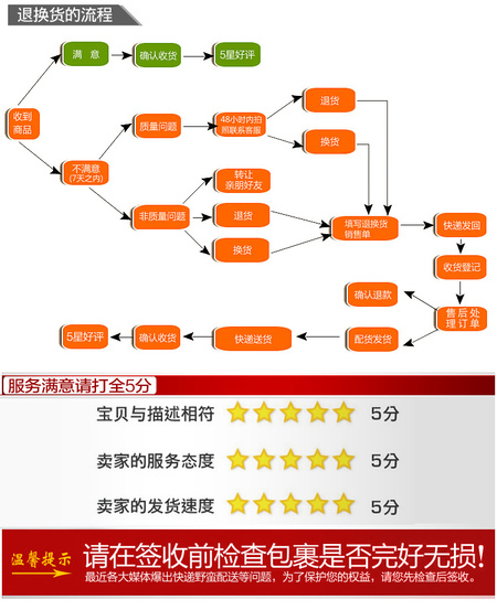 五星好评11