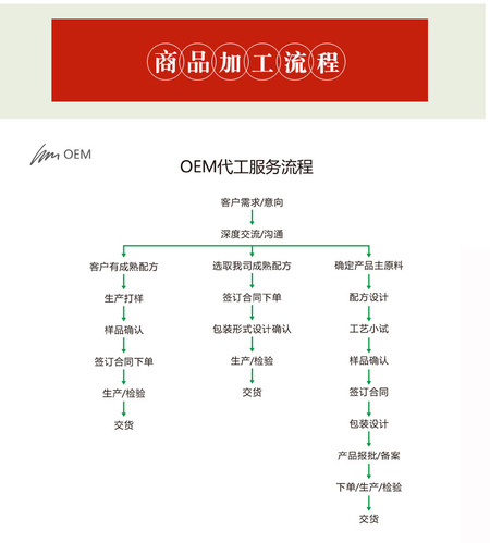 水果坚果藕粉羹-详情页-_06