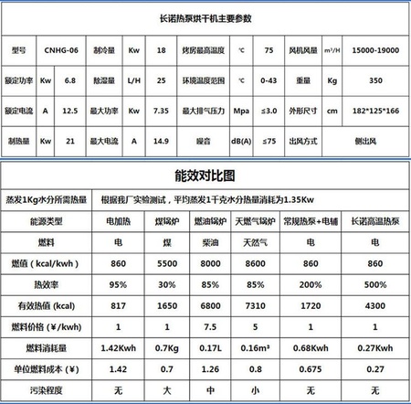 腊肠腊肉烘干机_12