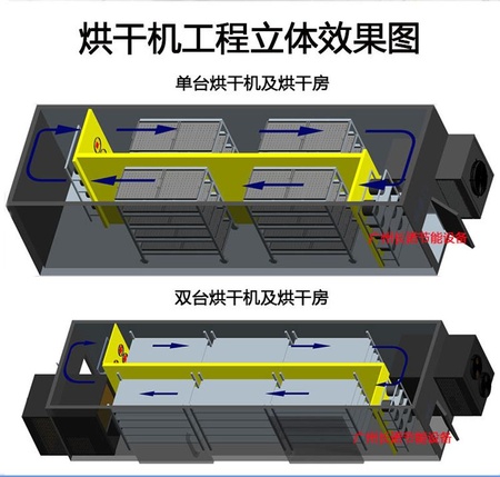 腊肠腊肉烘干机_10