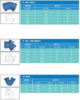 北京天津地區BX-PP-C靜音排水管材管件