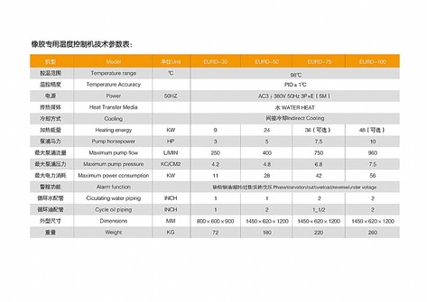 供应河北风电叶片模具控温/水温机/水加热器