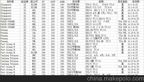 中山珠海深圳广州东莞佛山到MUARA麻拉（文莱）海运