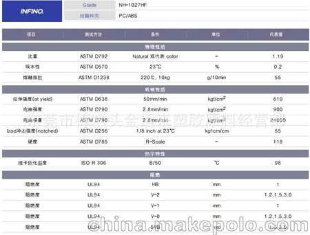 高流动 高抗冲 PC/ABS 防火 合金塑料 NH-1027 HF 韩国三星