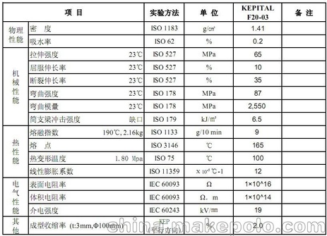 韩国工程塑料 KEPITAL POM F20-03 POM价格