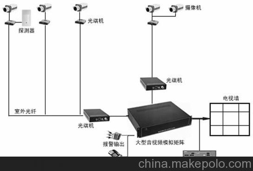 <h1>监控系统设计价格</h1>