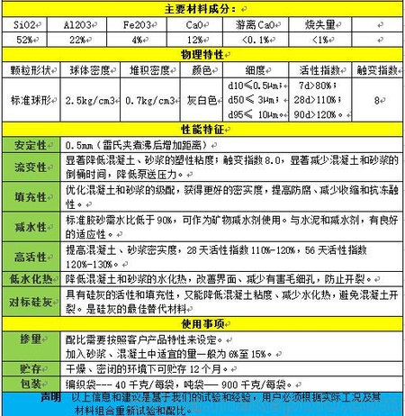 海工混凝土防腐剂降粘剂流变剂-加密精细沉珠微珠超细粉煤灰