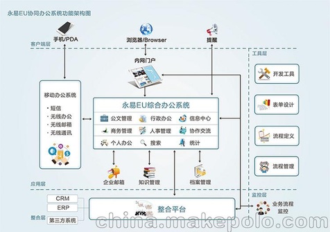 福州手机软件开发oa办公自动化系统开发公司