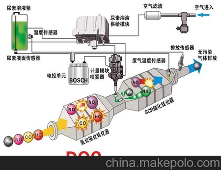 车用尿素液生产工艺，车用尿素液设备