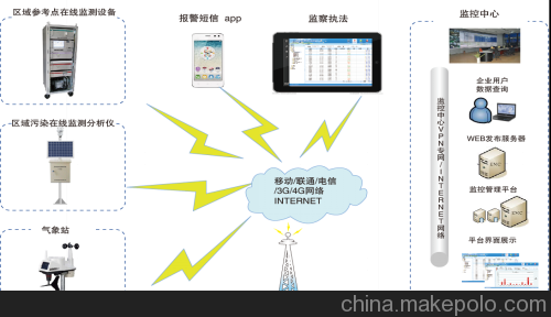 工业园区VOC在线监测管理系统