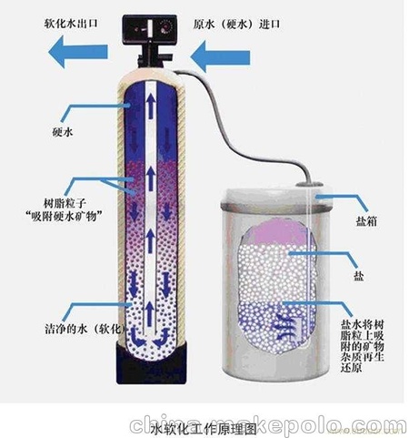锅炉软化水设备价格,巢湖地区优惠促销