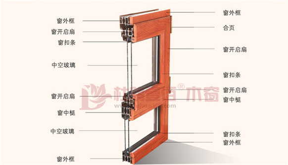 杜鹃花门窗木包铝门窗系统木铝复合门窗