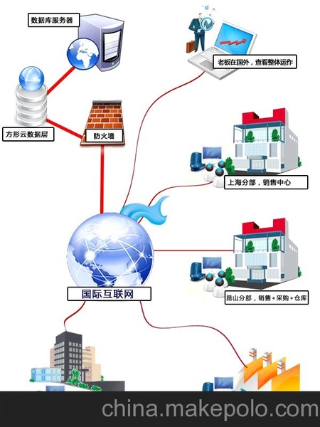 方形智能协同办公管理系统 先进稳定 OA软件产品 OA系统 无锡方形