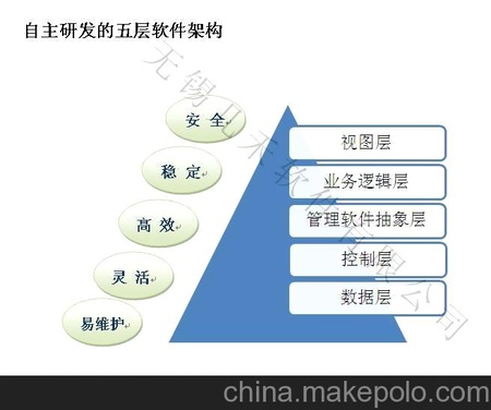 几禾小商品ERP管理软件 V6.0专业版 先进稳定 含进销存生产软件