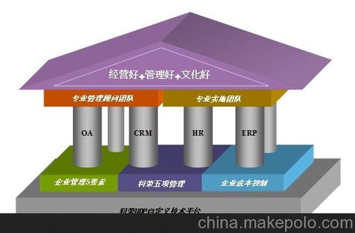 供应东莞科荣 OA办公自动化管理软件
